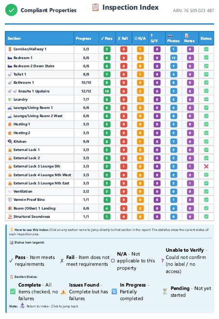 Inspection index sample page